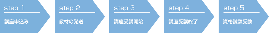 受講の流れ